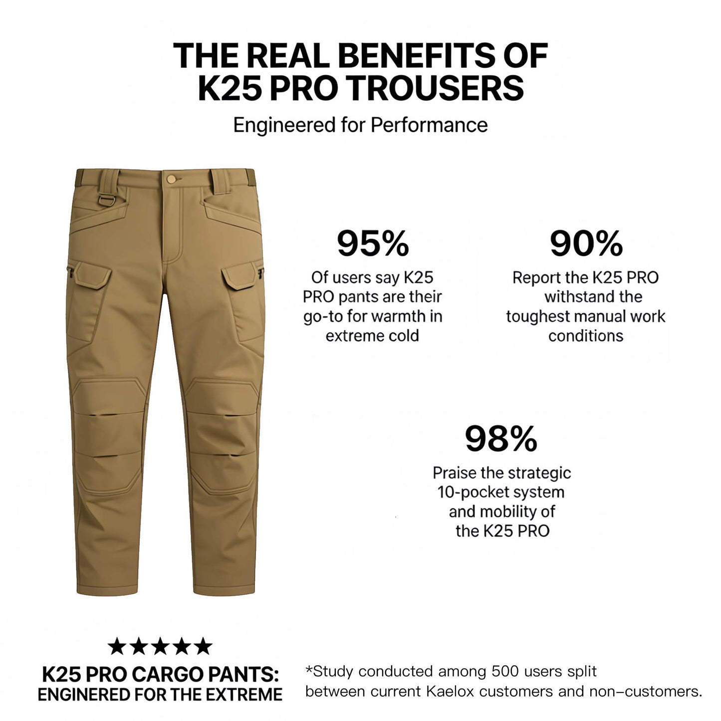 K25 PRO | The Indestructible Winter Cargo Trousers