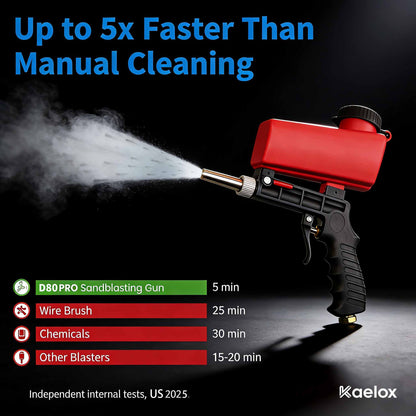 D80 PRO | The Rust & Paint Blaster
