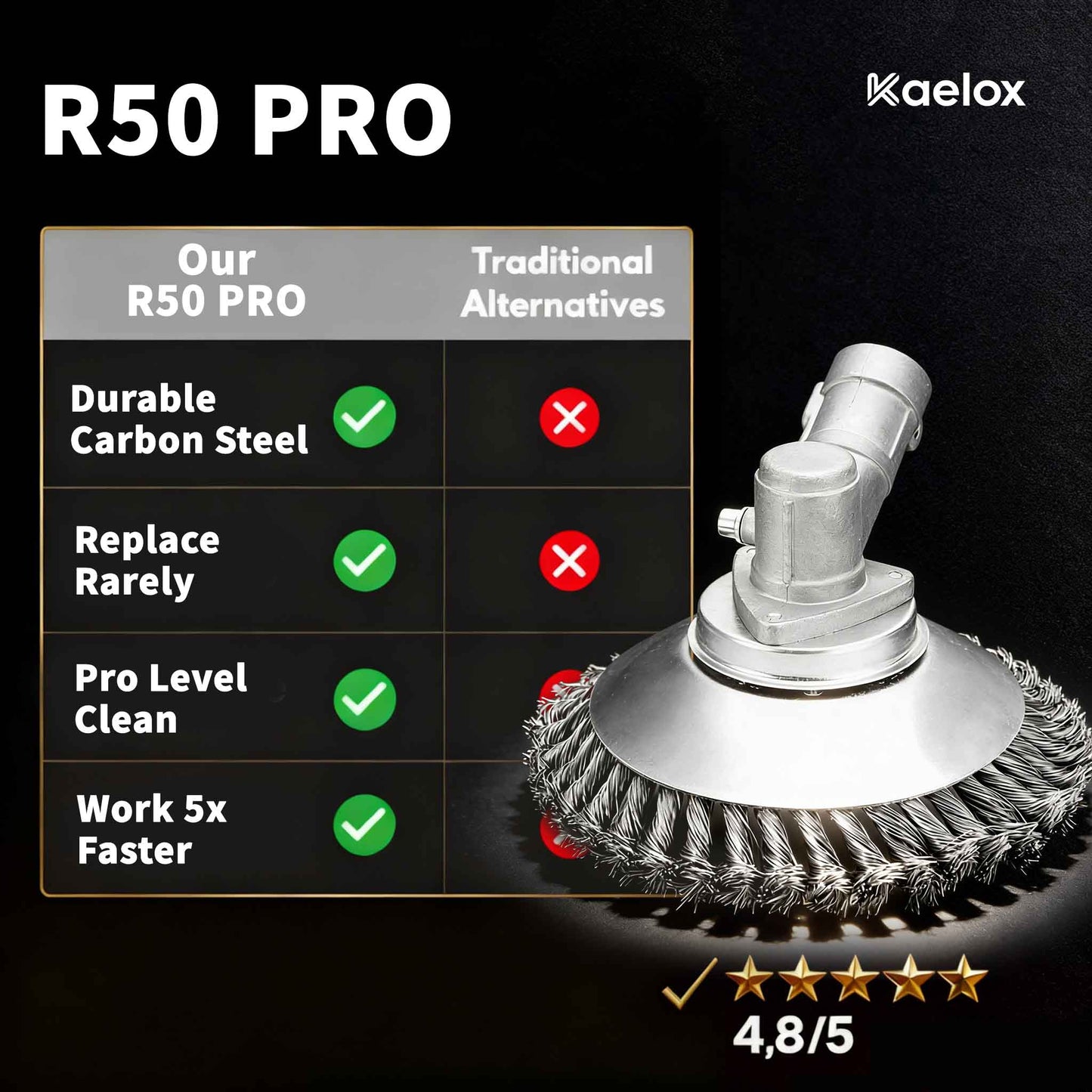 R50 PRO | The Indestructible Trimmer Head