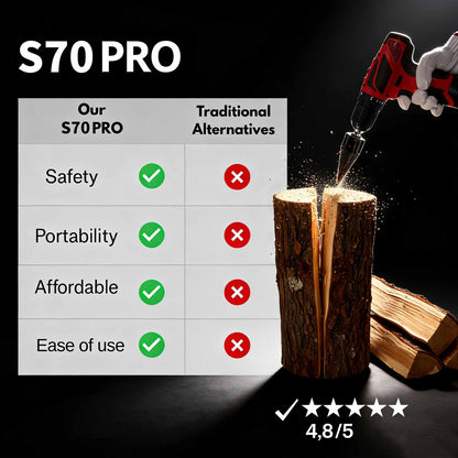 S70 PRO | The PowerCone Wood Splitter
